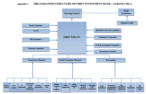 Business Structure